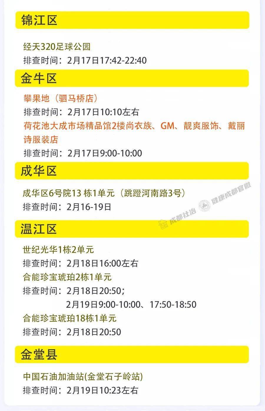 人员|成都市新冠肺炎疫情防控重点人员社区分类管理措施发布（2月26日）