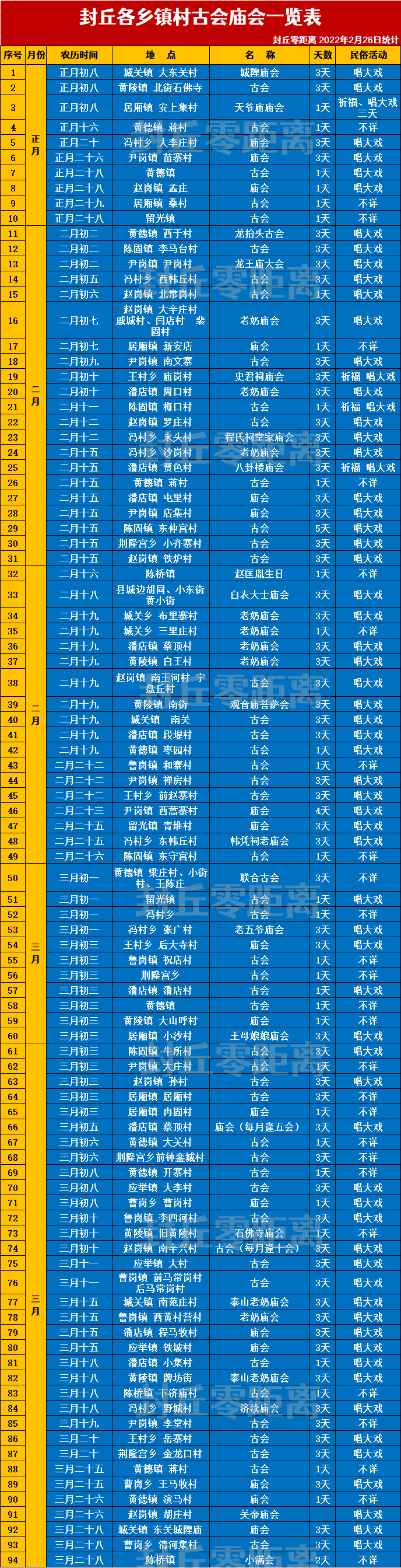 最新封丘各乡镇村古会庙会时间表快收藏