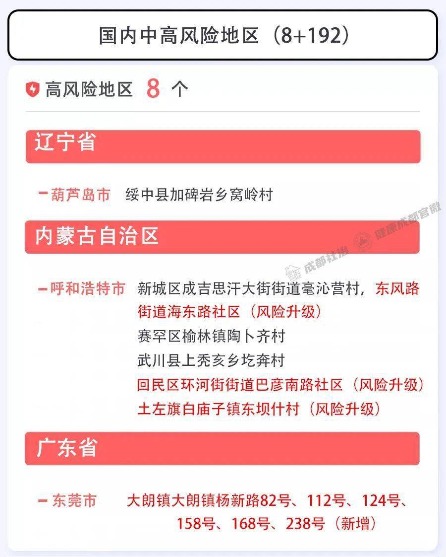 人员|成都市新冠肺炎疫情防控重点人员社区分类管理措施发布（2月26日）