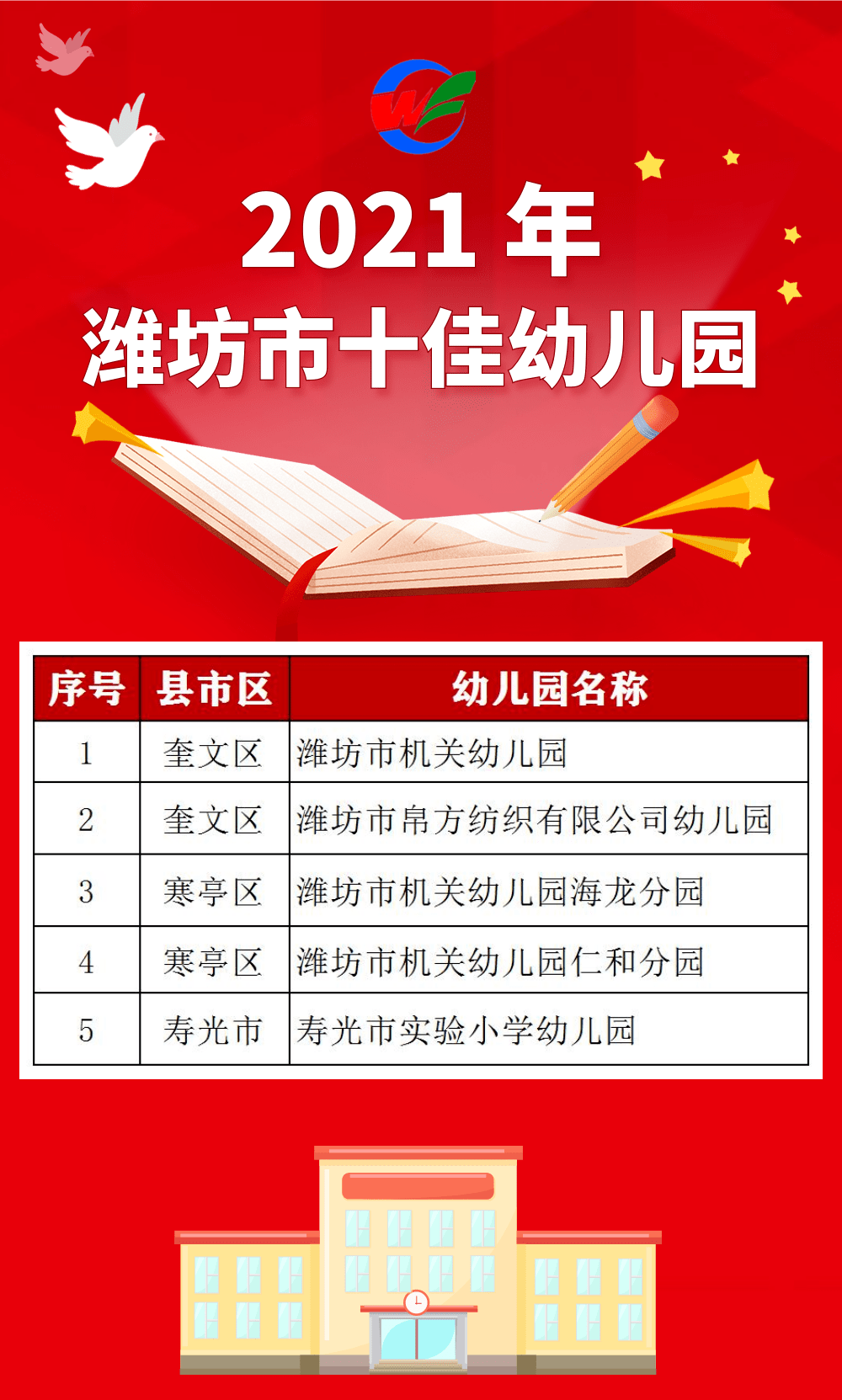 单位|棒！我市这些幼儿园获市级荣誉，有你家孩子上的学校？