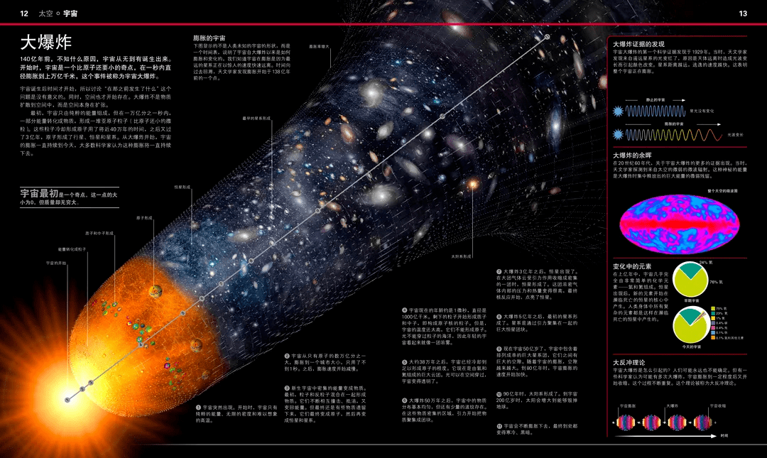 澎湃好物 | DK大百科，用世界的精彩，激活你的好奇心！