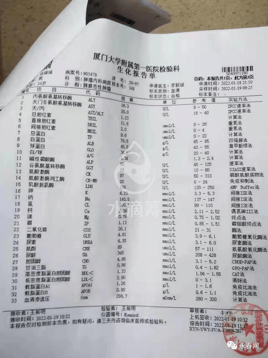 今年一月突发腹部疼痛,去厦门大学附属第一医院检,确诊为【胰腺恶性