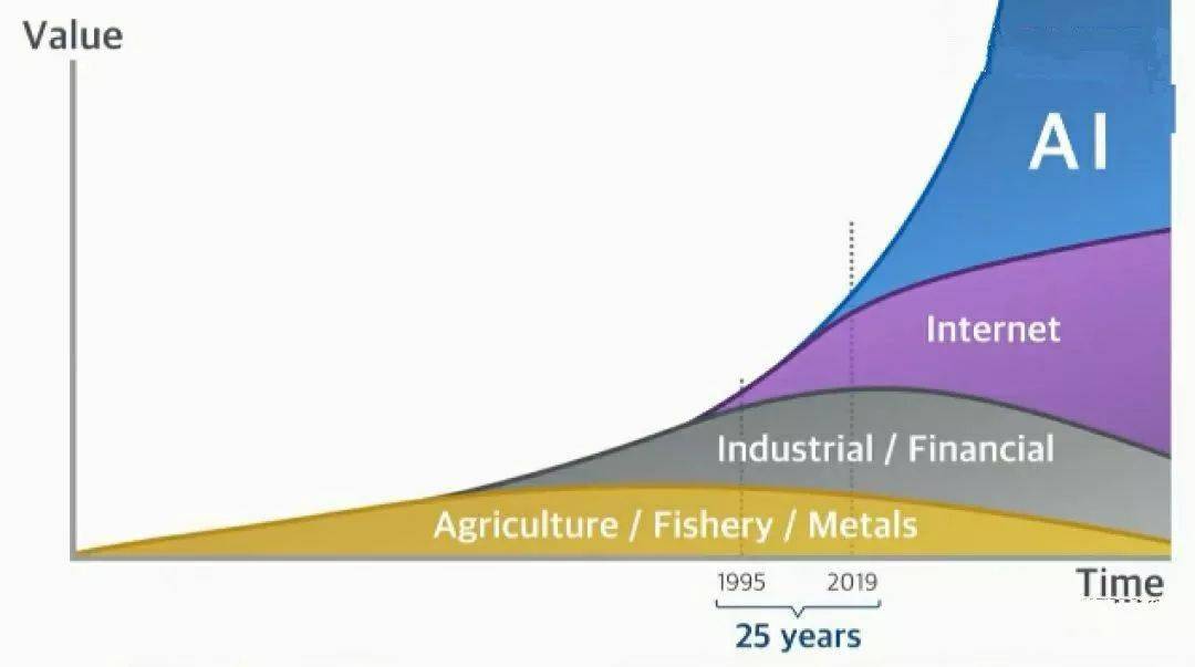 趋势|孙正义：未来30年投资趋势（附PPT）