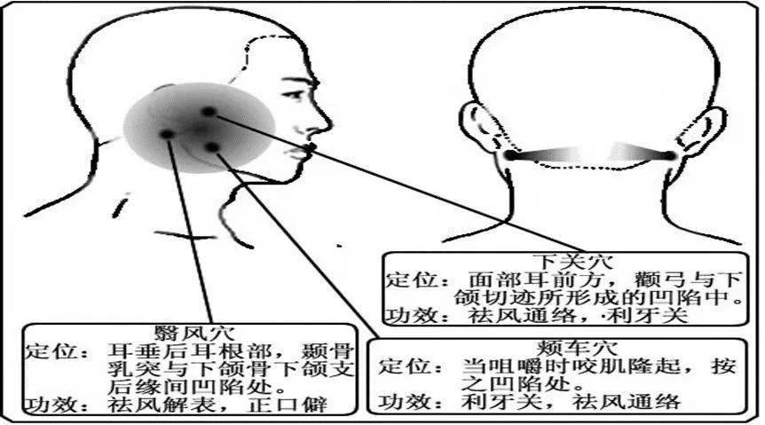 穴位|【医文医话】针灸二科：你了解热敏灸吗？