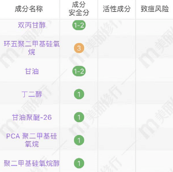 终结者春天干燥、细纹、敏感肌终结者！上脸效果太炸了！