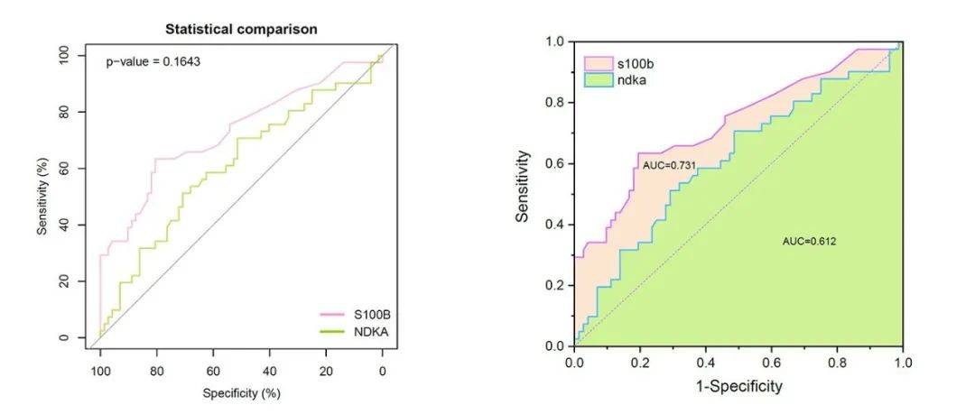 ROC分析与曲线图的绘制_roc_ggplot_数据