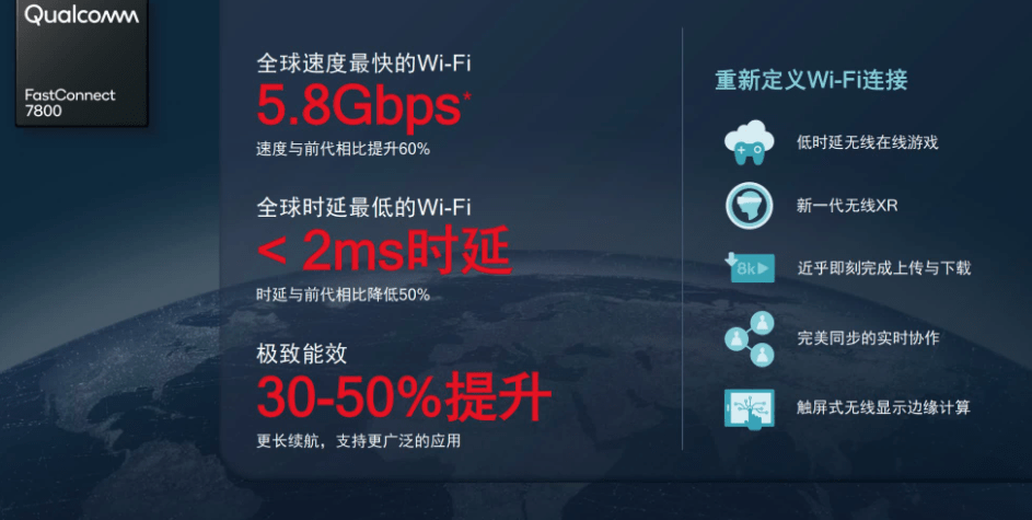 技术|高通推出全球首个 Wi-Fi 7 解决方案，2022 年下半年商用面世