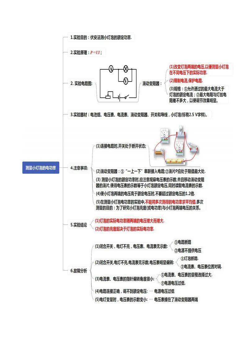 思維導圖初中物理電學