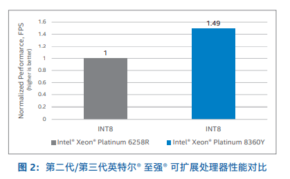技术|以创新破局,英特尔携手东软加速医疗行业变革
