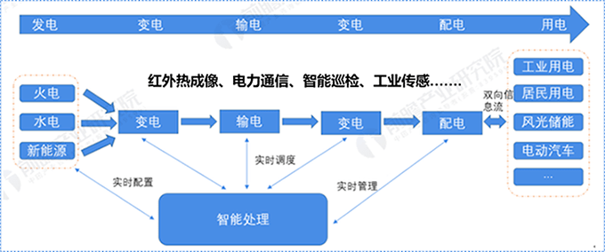 展示面積擴大50%,將達到240,000㎡,同期六展覆蓋光電全產業鏈