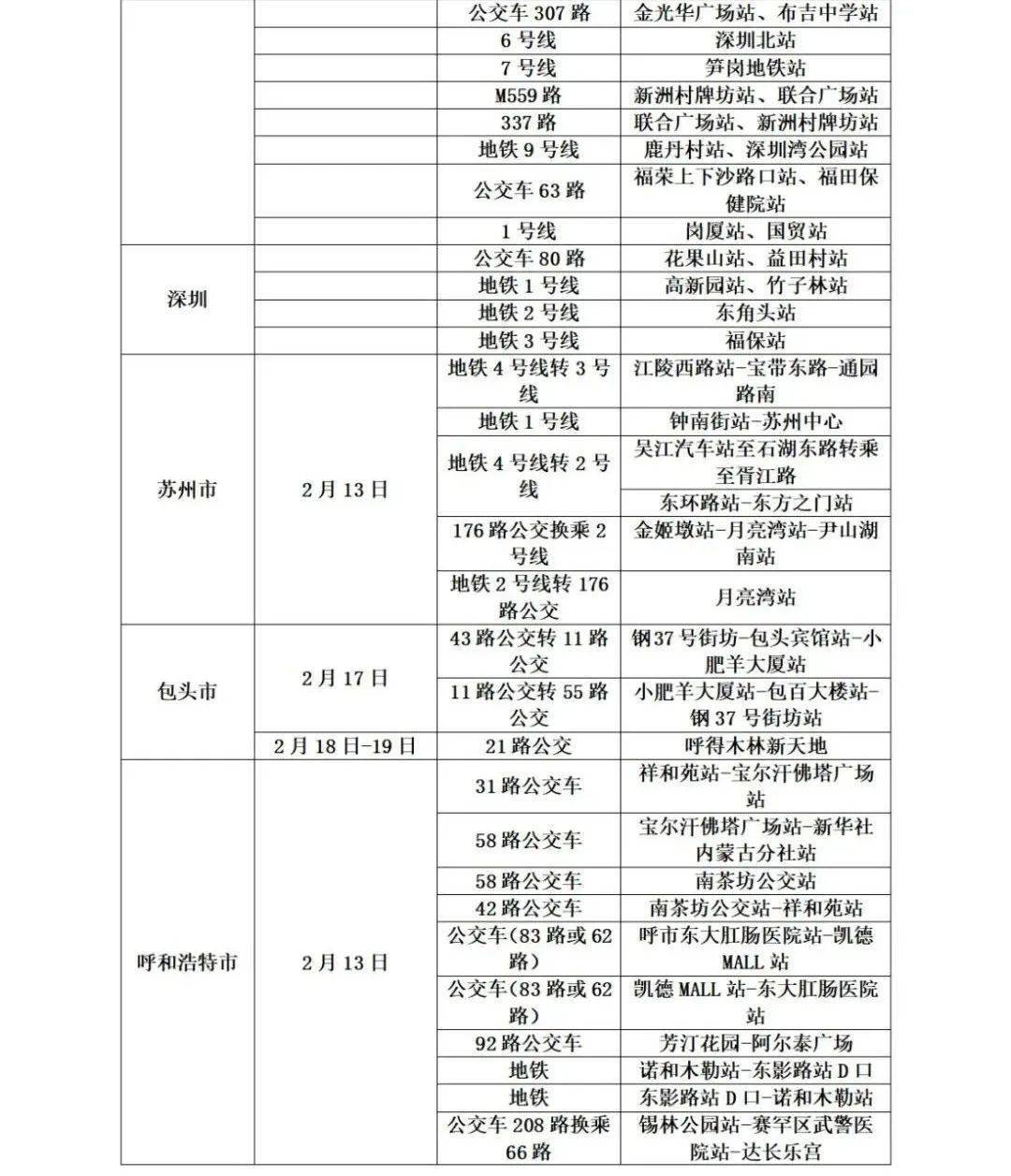 疫情|山东疾控近期疫情防控公众健康提示（2月27日更新）