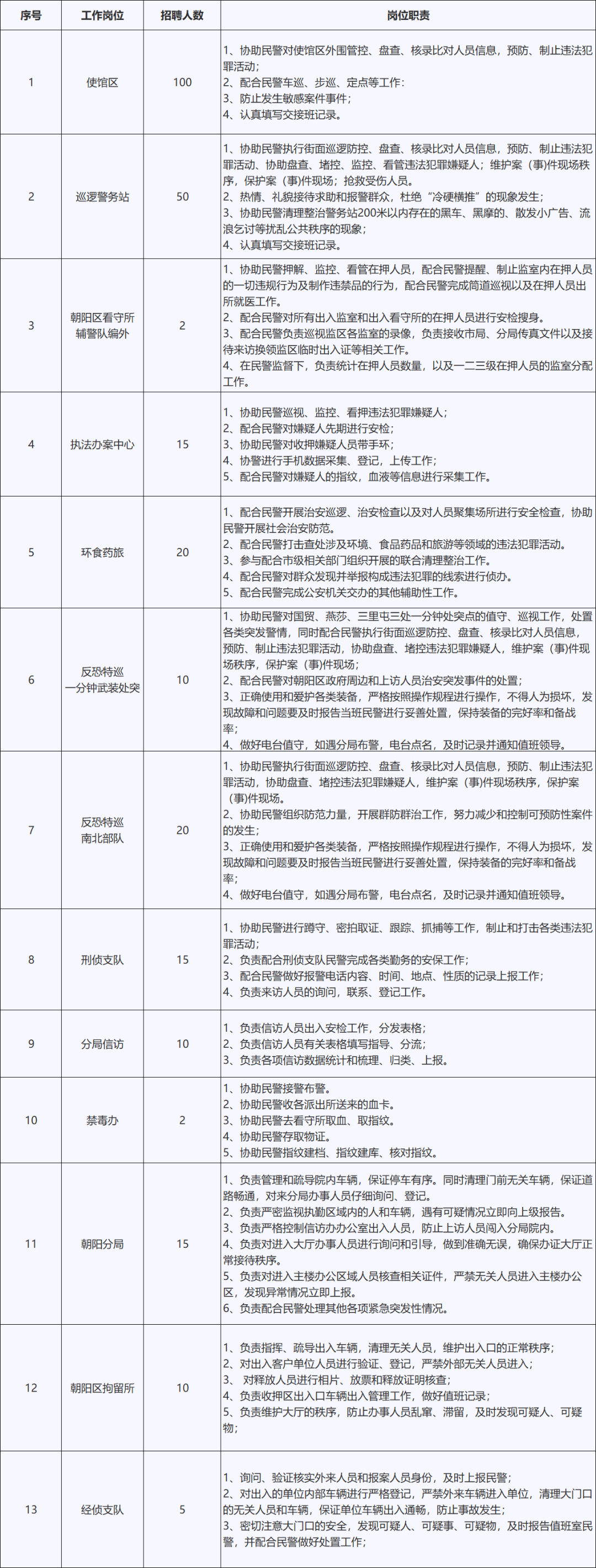 招聘274名勤务辅警，无笔试！带薪培训！_手机搜狐网