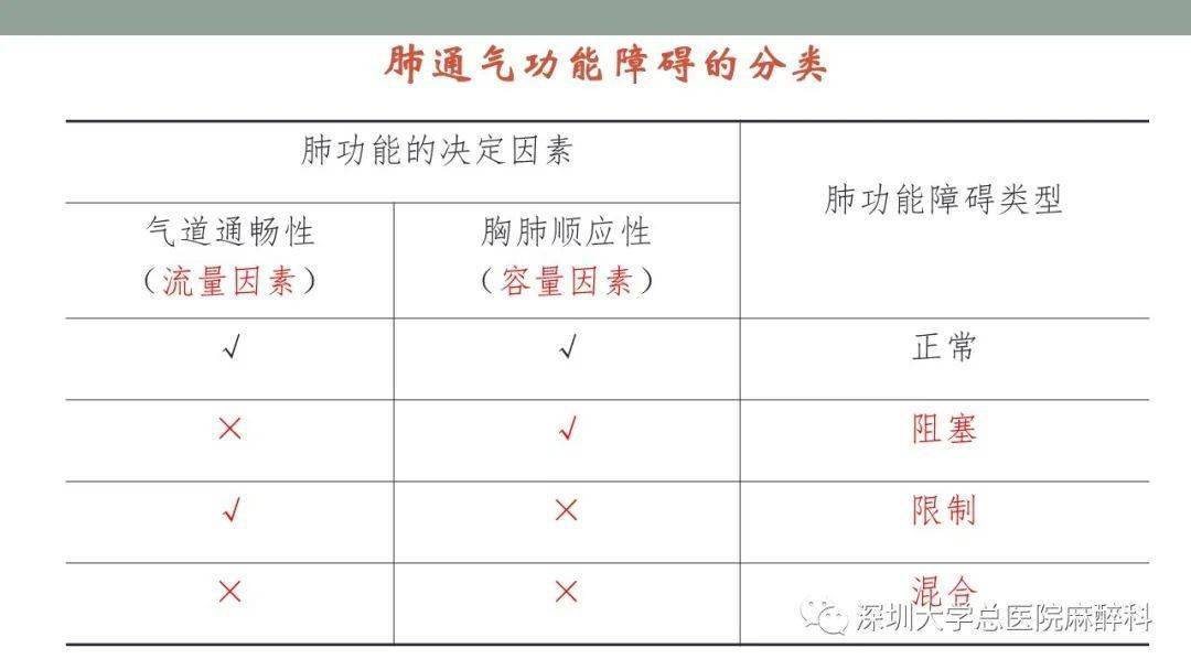 肺功能检查解读实用