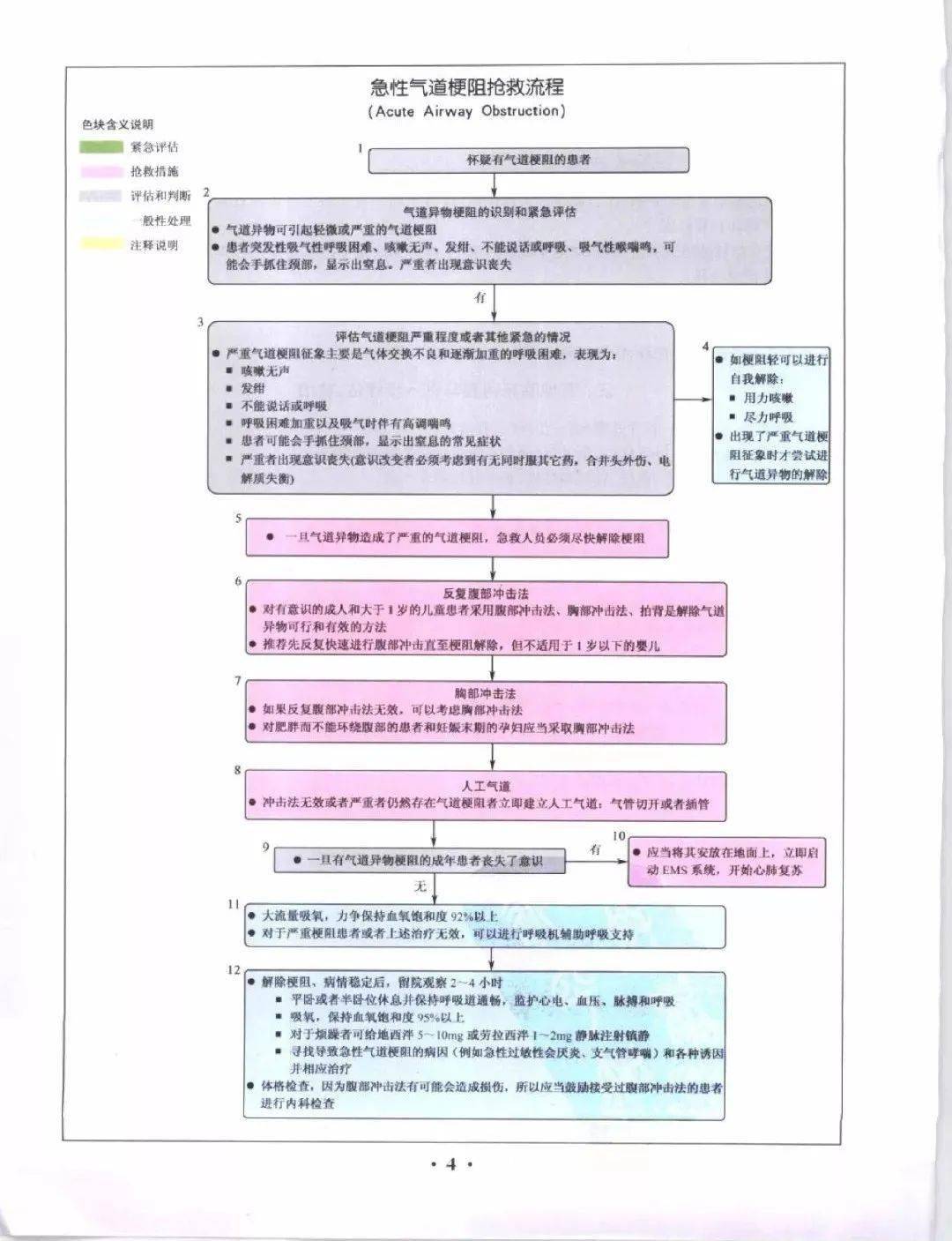 子宫内翻的急救流程图图片