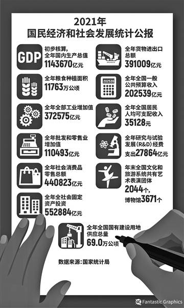 2021中国gdp增长率_2021年中国国内生产总值比上年增长8.1%,全年GDP破110万亿