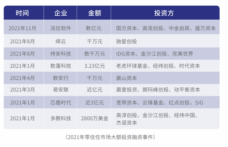 病毒|2022十大趋势：勒索病毒危害扩大，如何凭借技术创新保障产业安全？