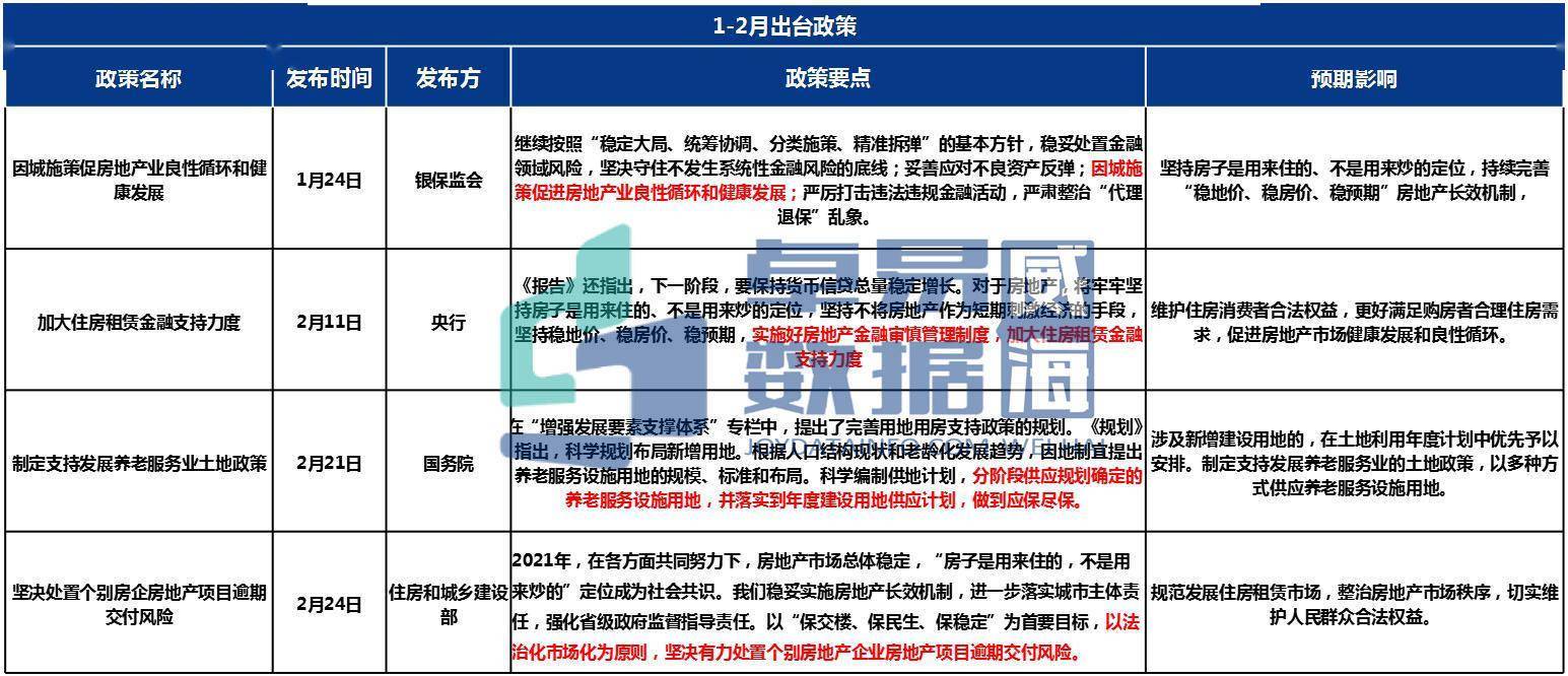 1-2月威海新房成交1570套 均价11622元/㎡