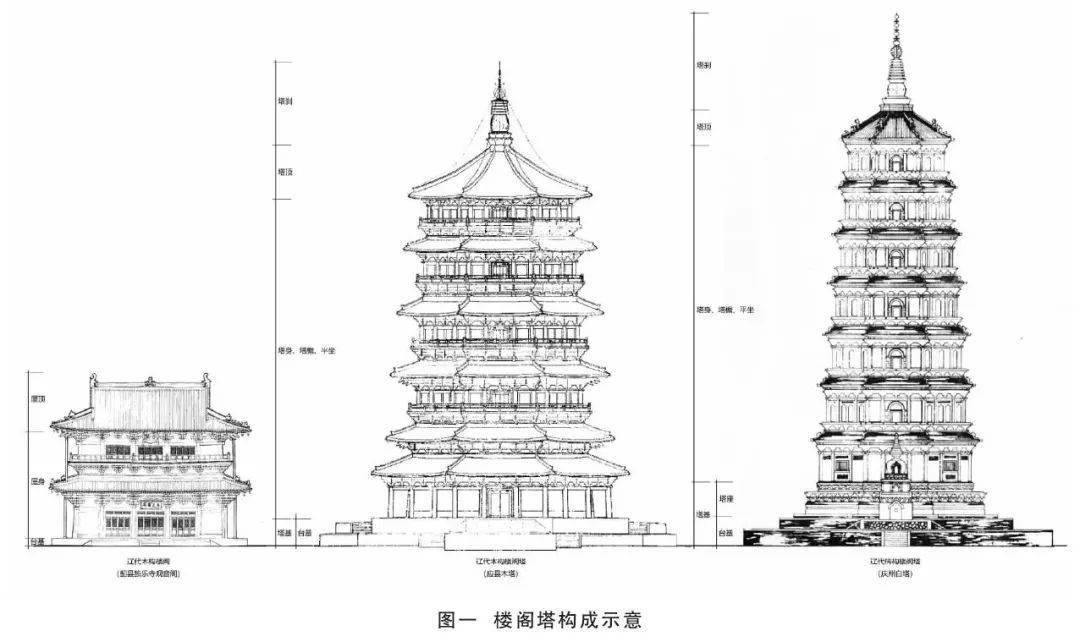 临济寺青塔结构图图片