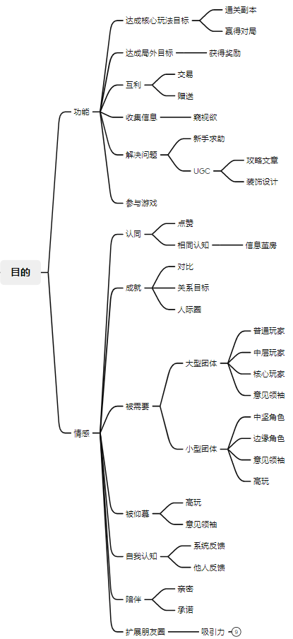 玩家关于游戏中的社交【Chapter1】