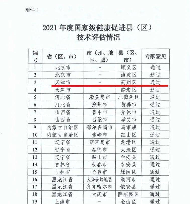 喜讯 | 蓟州区顺利通过国家级健康促进区技术评估！