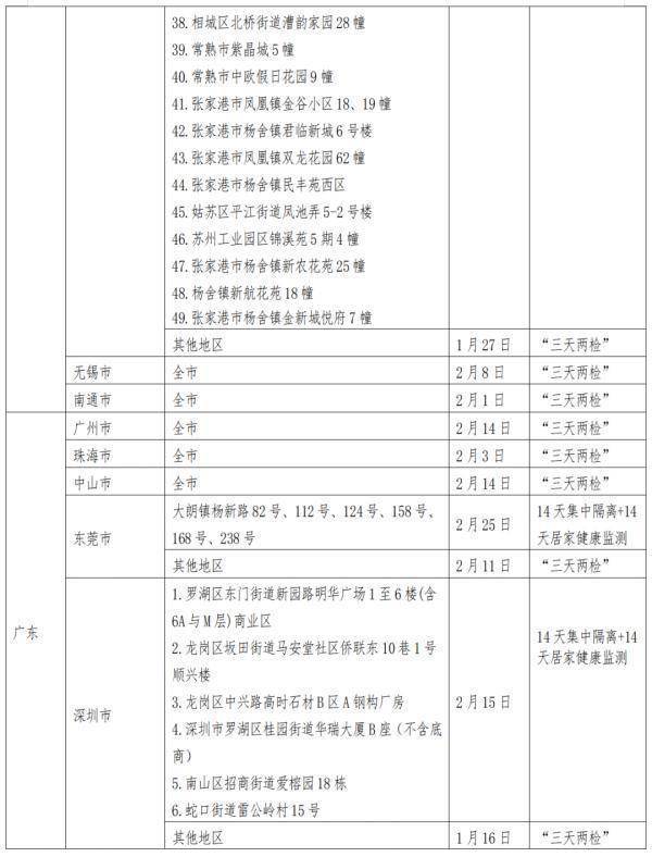 人员|深夜发布！贵州省对重点地区来（返）黔人员健康管理措施