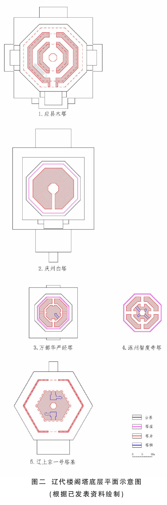 金厢斗底槽与副阶周匝图片