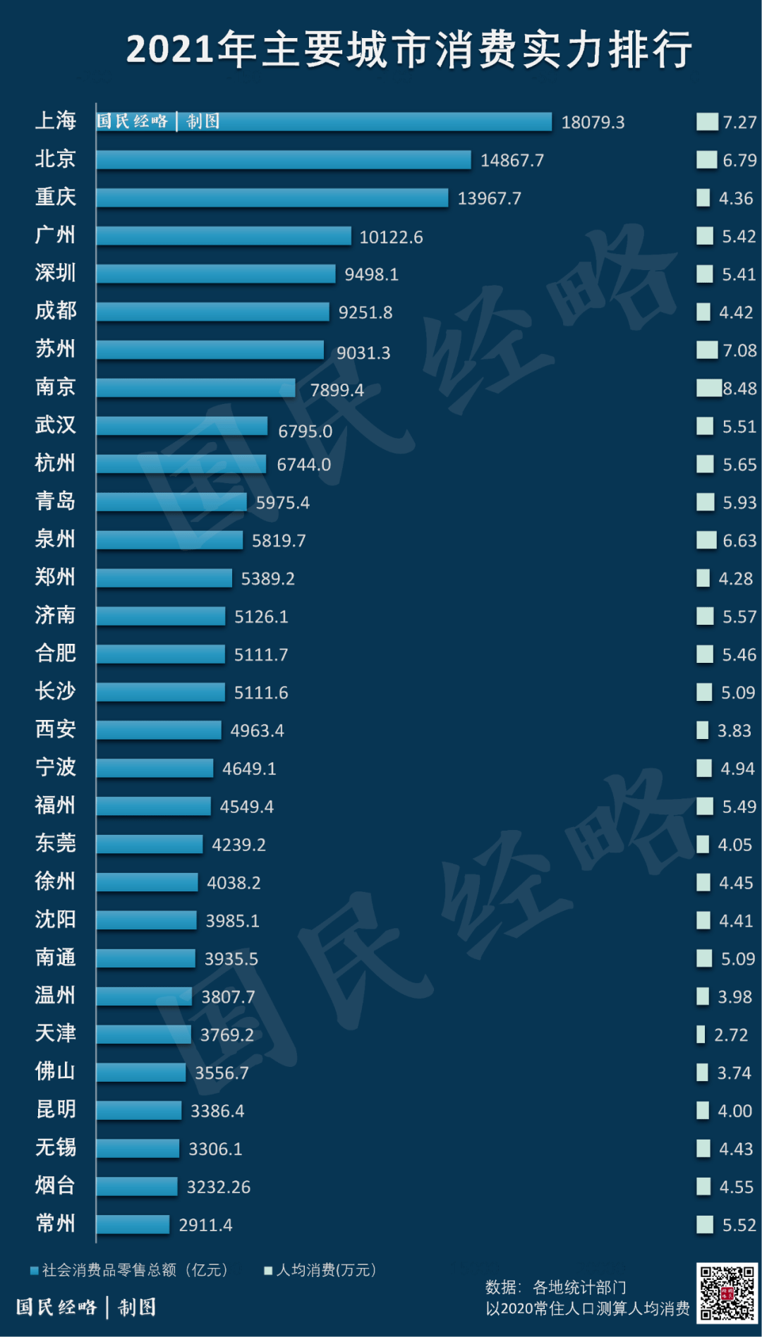 人均gdp消费_2021年广东人均GDP首次突破1.5万美元