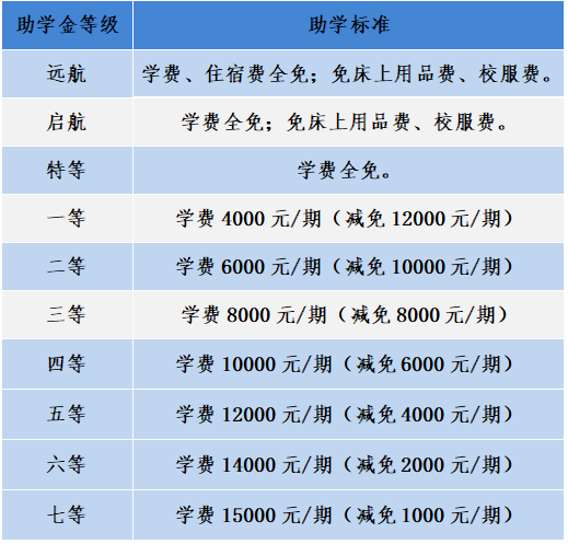 华南师范大学附属碧海湾学校推出学期工作综述!