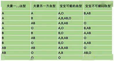 科普一下父母的血型是怎樣遺傳給孩子的