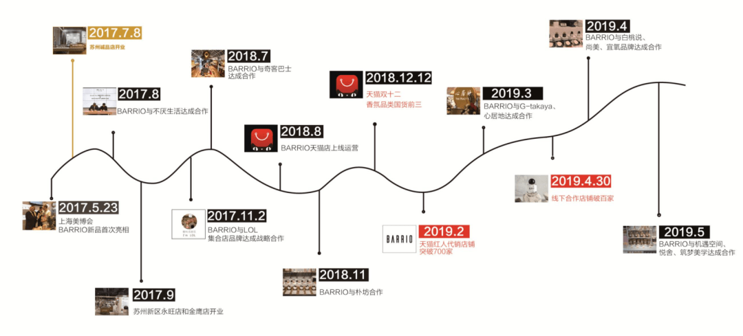 来自除了鲜花、巧克力，还能送女友这个，小众又高级｜A 口袋