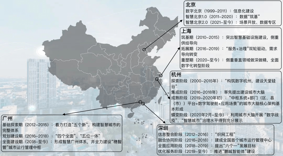 敏捷|以智慧蓉城为牵引，推动超大城市敏捷科学治理