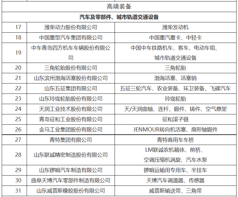 發送【安居卡】查詢濟南泉城安居卡辦