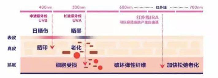 品牌人家花几万光子嫩肤，我劝你花一百多省下这笔钱！