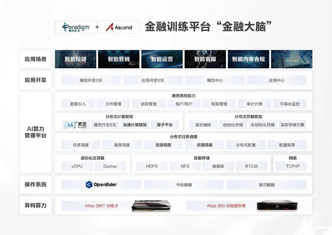 昇腾AI+第四范式打造金融训练平台“金融大脑”，加速数字化转型