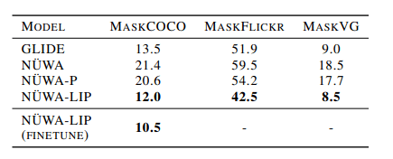 微软亚洲研究院多模态模型NüWA：以自然语言创造视觉内容