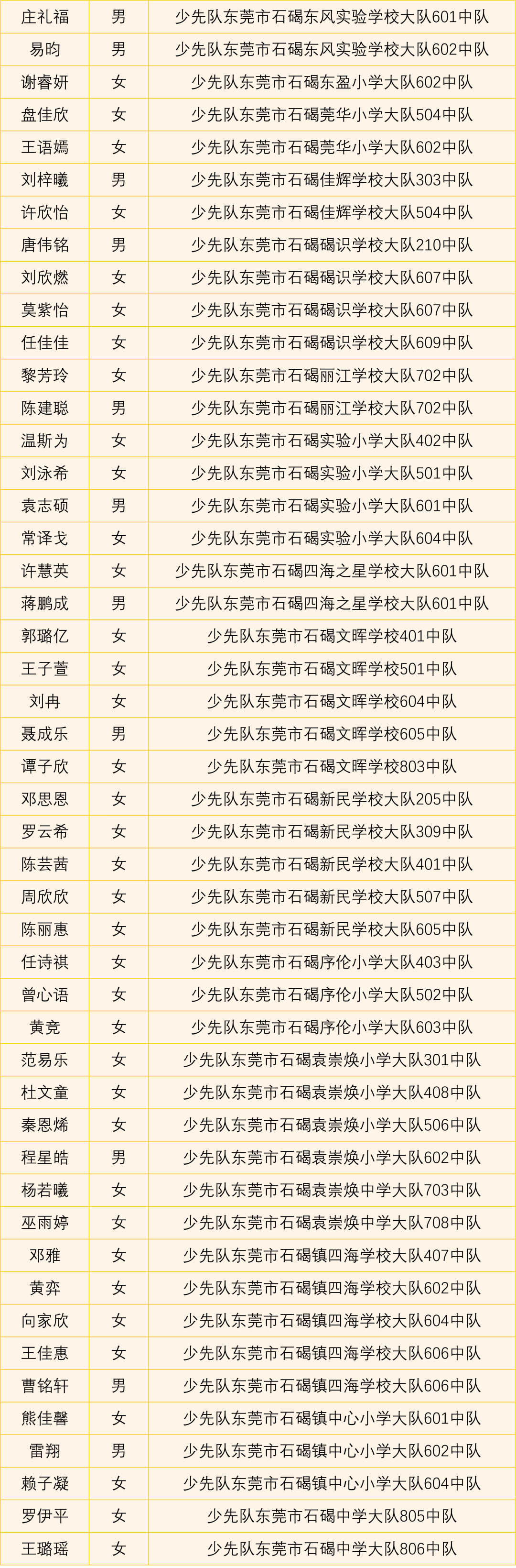 中队名单希望获得奖章的个人和集体珍惜荣誉,再接再厉广大少先队员向