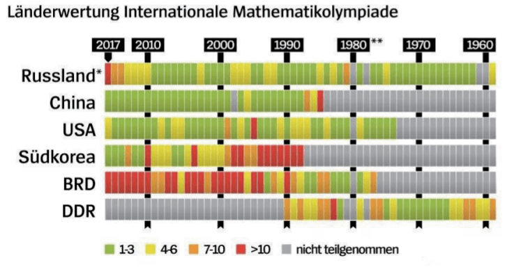 大学|俄罗斯为何不再有大数学家？