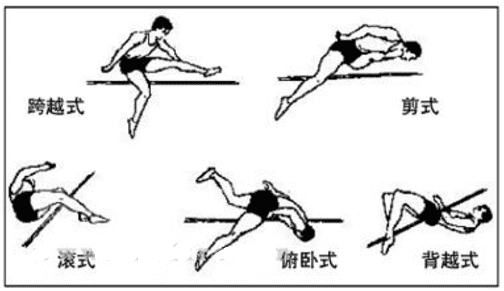 跳高训练方法与动作要领