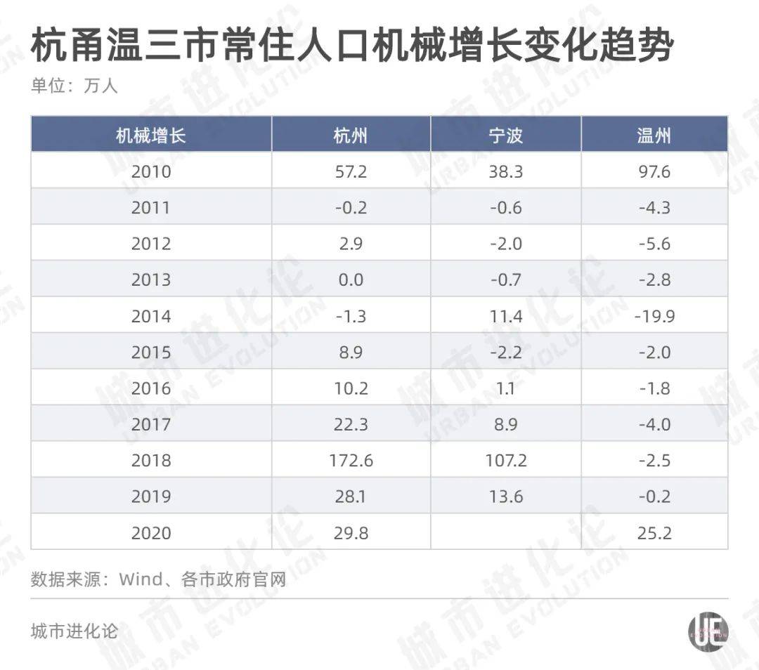 温州市区人口_温州有点慌,曾是浙江人口第一大市,如今可能连第二都保不住