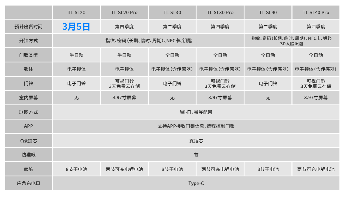 TP-LINK 发布睦铃智能门铃：自动屏蔽邻居画面，解决邻里隐私问题