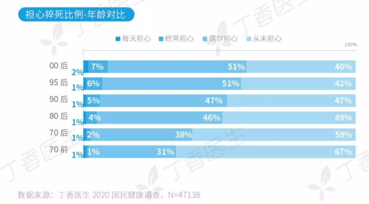 中国|每天凌晨2点睡，多少天会猝死？