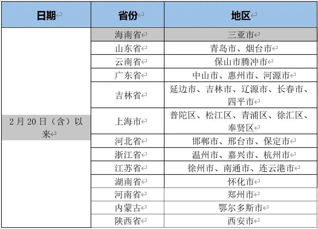 疫情|这些人员请立即报备！昆明市疾控中心发布最新提示