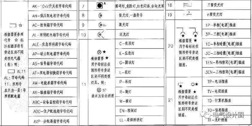 建筑电气识图基础知识