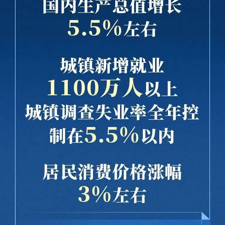 刚刚！政府工作报告现场传来这些重磅消息！_政府工作报告_来源_政府