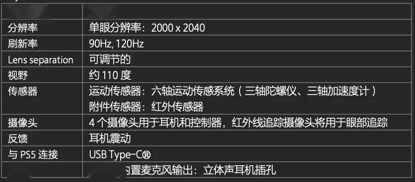 我等了一个多月的PS VR2，结果索尼就给我看几张图片？