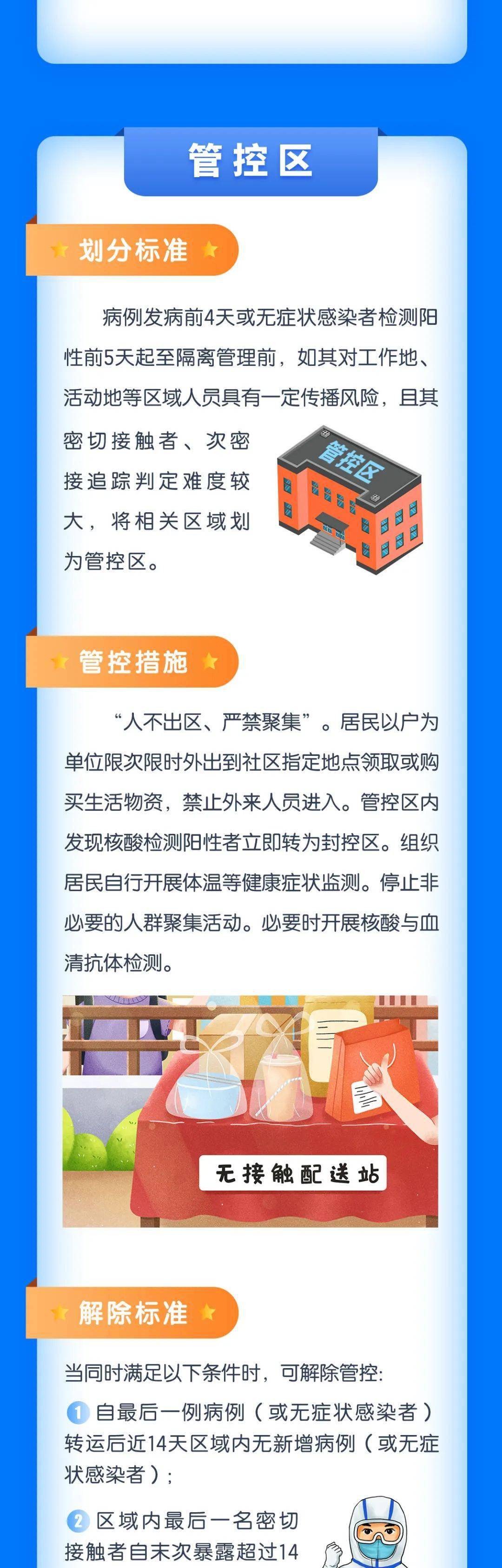 青岛|一图读懂 | 封控区、管控区、防范区划分标准、管控措施、解除标准