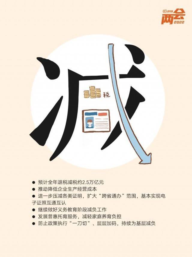 卡拉划重点！10个创意字读懂政府工作报告