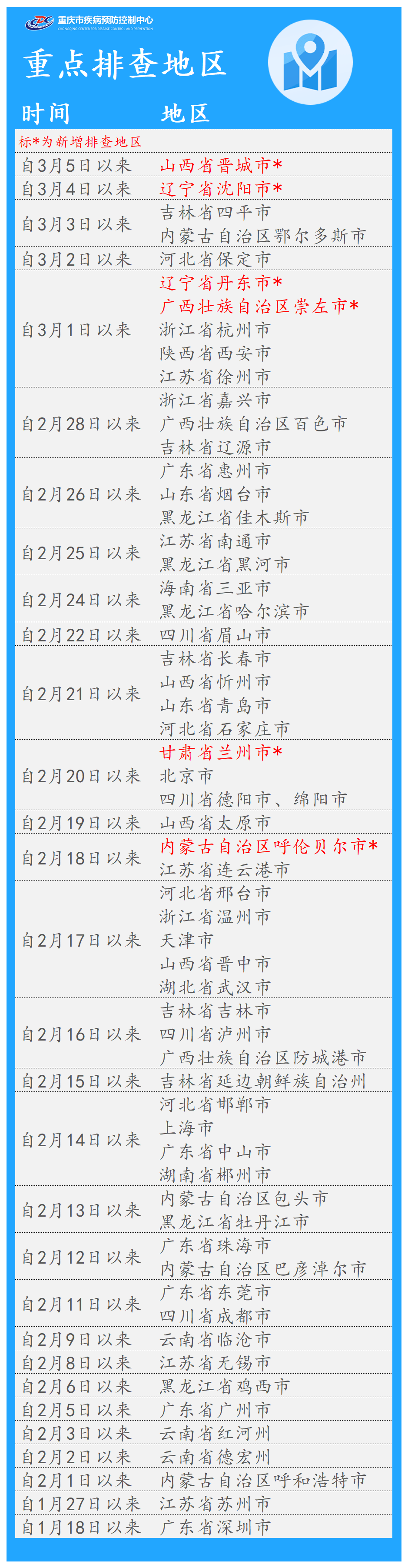 列车|新增排查6地1航班3列车，重庆疾控最新健康提示