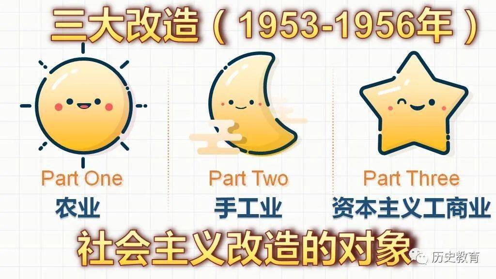 部编版八下第五课三大改造