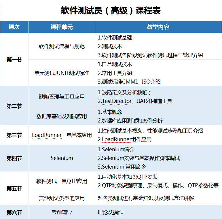 證書後滿一年人員,可參加計算機軟件測試員(二級)/技師職業資格考試